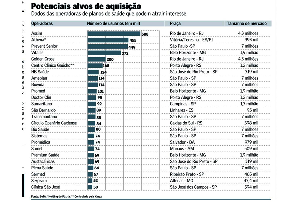 Samel n&atilde;o est&aacute; &agrave; venda