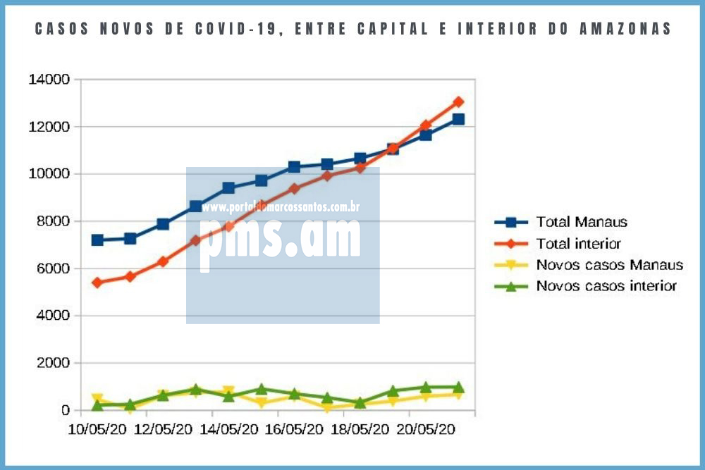 N&uacute;mero de casos novos