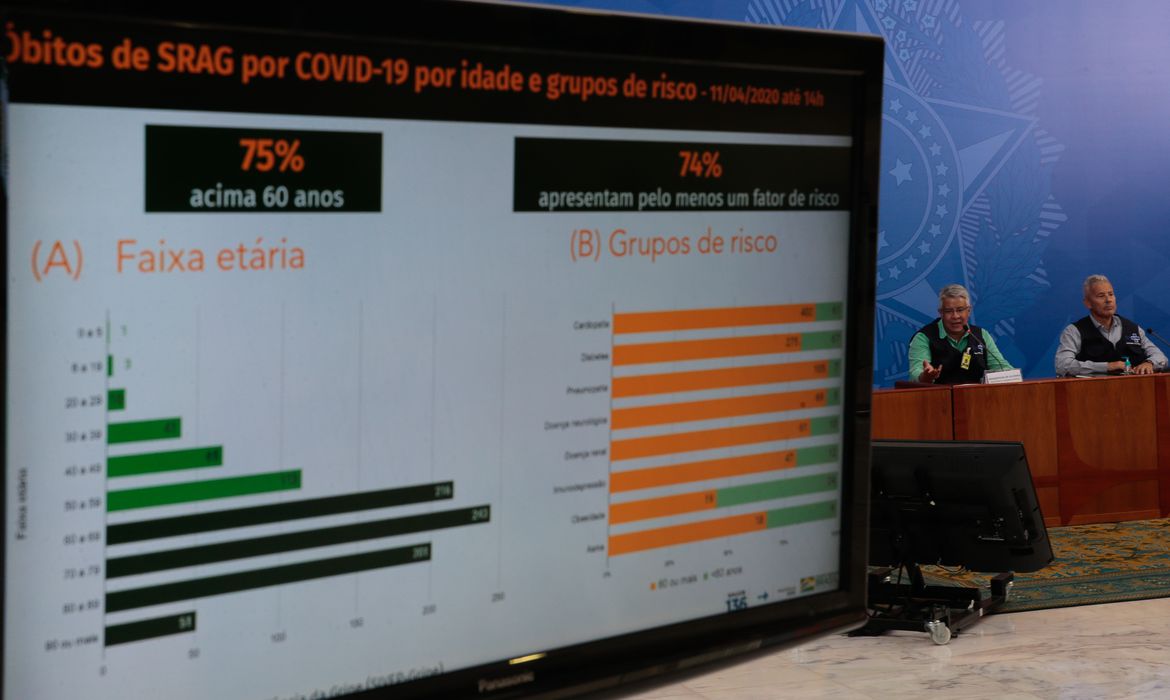 Ministério da Saúde muda formato de divulgação de dados de Covid-19 Ministério da Saúde muda formato de divulgação de dados de Covid-19