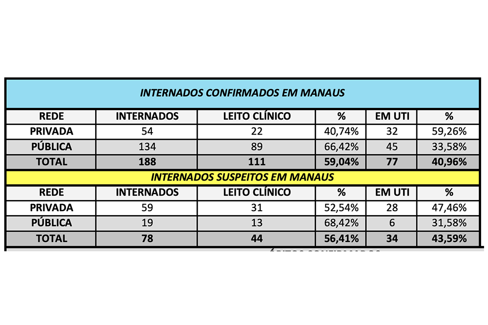 Boato de UTIs lotadas Boato de UTIs lotadas