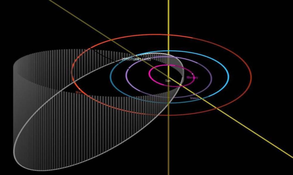 Asteroide que passará próximo à Terra pode ser observado neste domingo Asteroide que passará próximo à Terra pode ser observado neste domingo