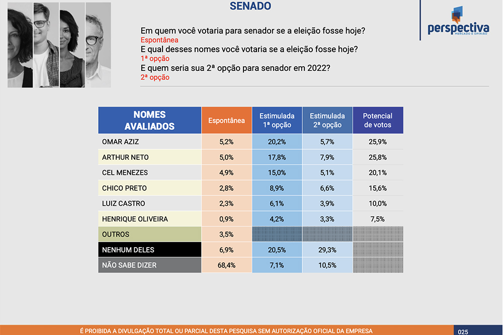 Amazonino, Braga e Wilson embolados Amazonino, Braga e Wilson embolados