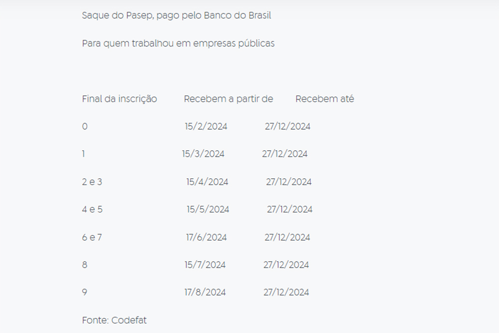 pis-pasep-2024-come-a-a-ser-pago-em-15-de-fevereiro-portal-do-marcos