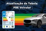 Inmetro atualiza tabela do PBE Veicular 2025 com novos modelos e categorias