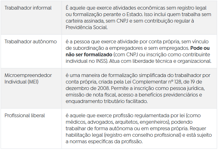 Saiba as diferenças entre trabalhador informal, MEI, autônomo e CLT